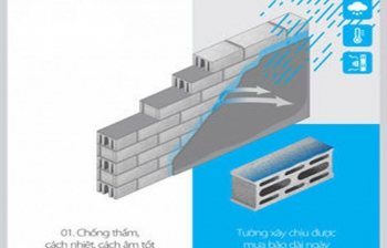 Tìm Hiểu Về Gạch Không Nung Công Nghệ Tiên Tiến hiện nay